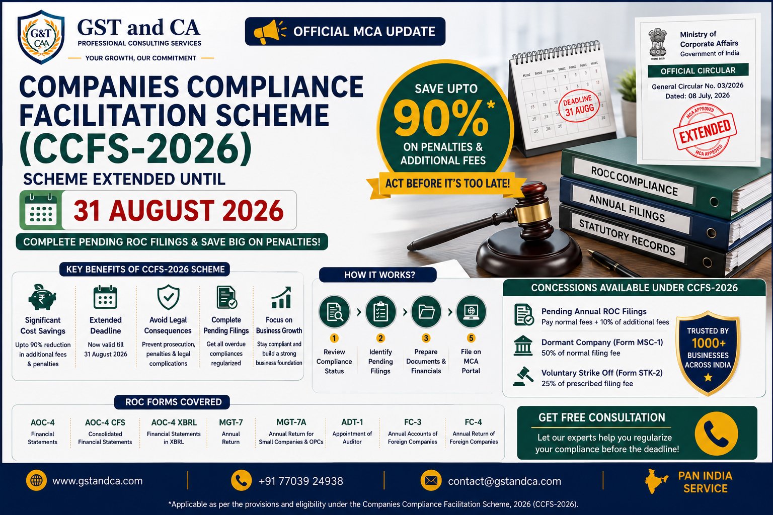 Companies Compliance Facilitation Scheme CCFS 2026