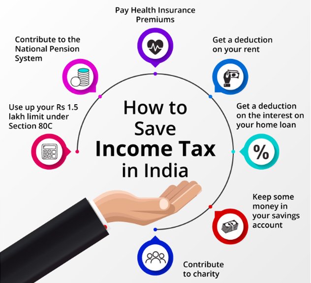 Overview of Tax Saving Strategies 2026